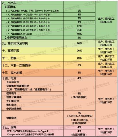 消费税 其他首饰和珠宝玉石 包括哪些