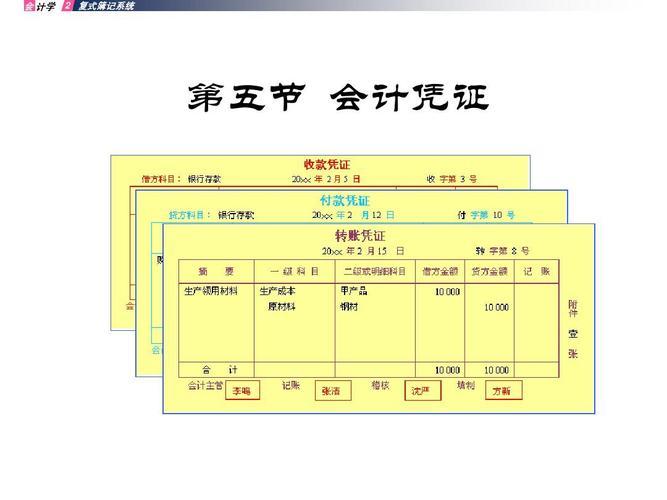 5种凭证分类方式