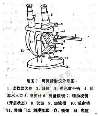 （一）折射仪的结构和原理