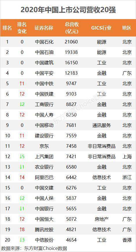 国内排名靠前的管理咨询公司有哪些？