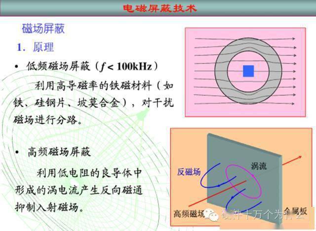 金属盒可不可以阻挡电磁波