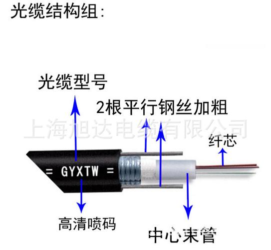 光纤电缆是怎样传输数据的？