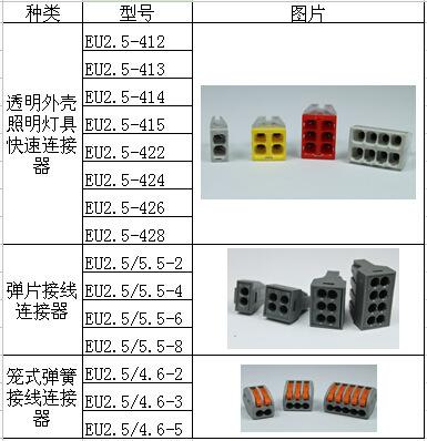 电缆连接器哪个牌子好