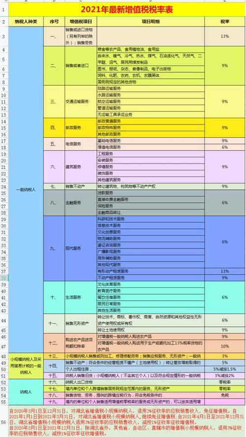 房地产增值税税率一般是多少