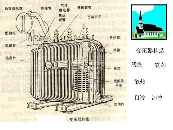 为什么高压电器设备上的金属部件的表面要尽可能不带棱角