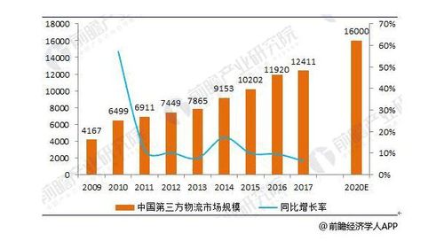 目前市场上有哪些第三方物流品牌？