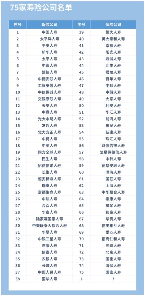 中国保险公司十大排名2021