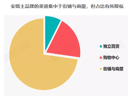 中国十大消费市场调研机构公司具体情况如何？