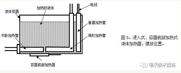 电热丝发热原理