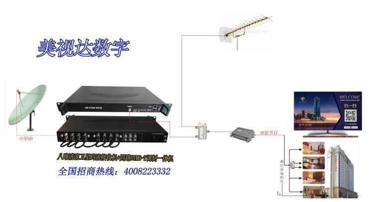 广电网络营业厅里有卖调制解调器的，广电网络不是做数字电视吗，难道它还有宽带业务？？？