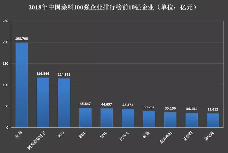 中国十大油漆品牌排名