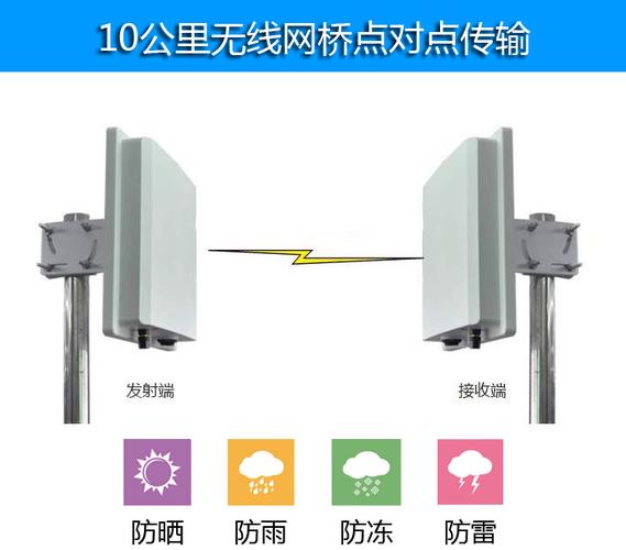 无线网桥和扩频微波通信设备的区别？