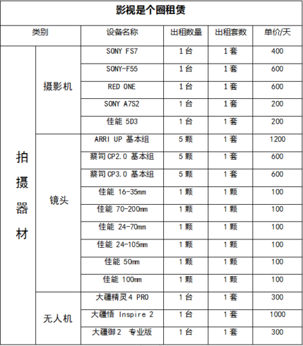 如何选购摄影辅助器材