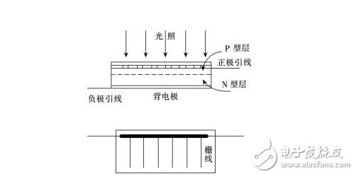 光电池是什么？