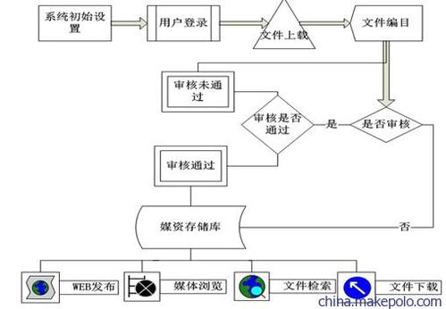 什么是非线性编辑它的工作流程有哪些？