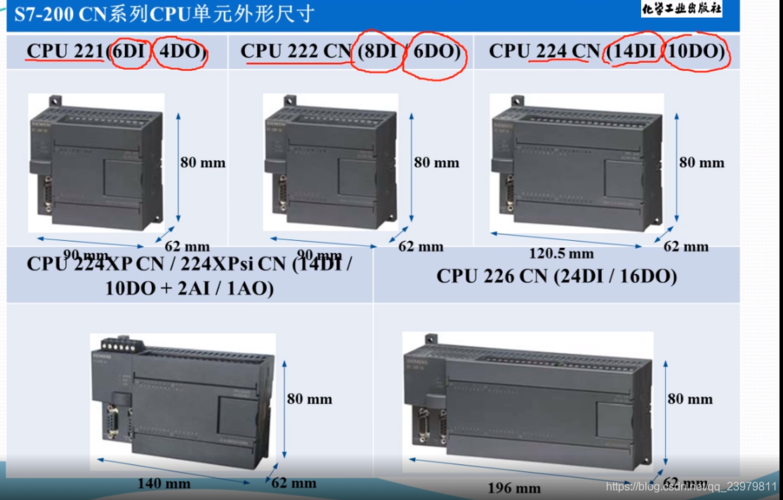 s7-200plc的接口模块种类有哪些？用途是什么？