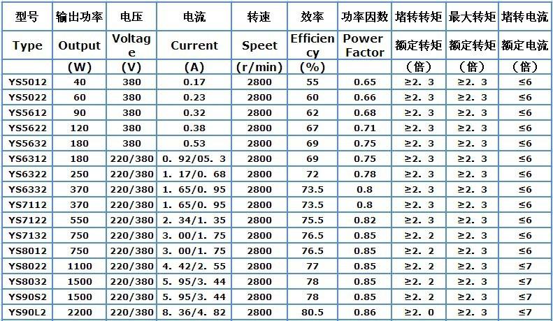 微型电机的产品参数