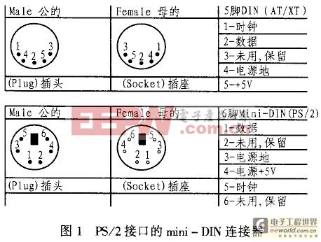 什么是DIN接口