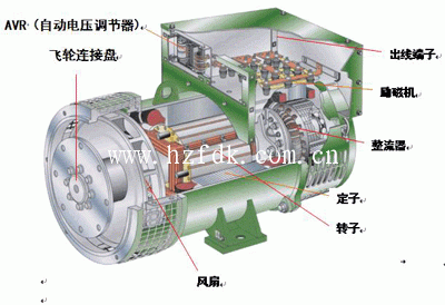 发电机的分类 有哪些？