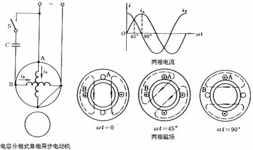 什么是交流电动机