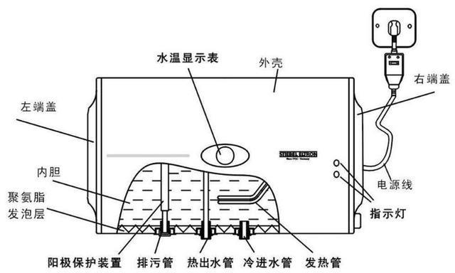 电热器的组成