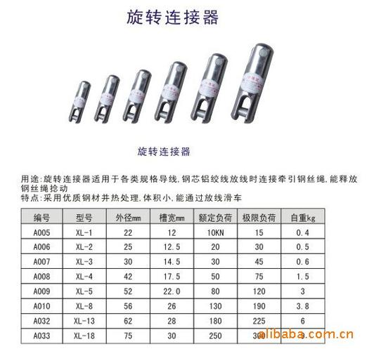 弹性链接器和一体连接器的功能区别在哪里？