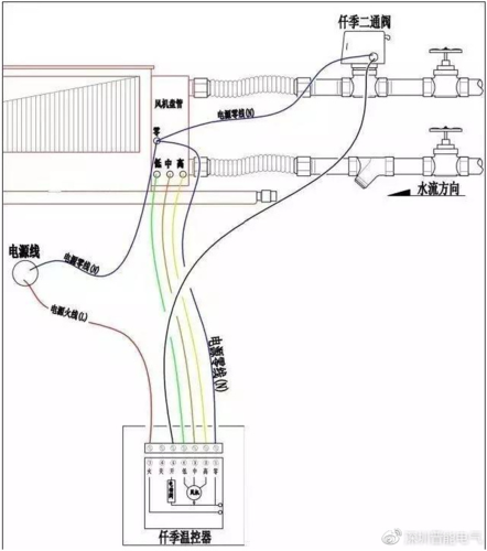 电热线的布设及接线应遵守哪些规则？