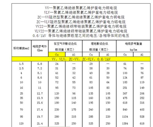 仪表电缆选择介绍