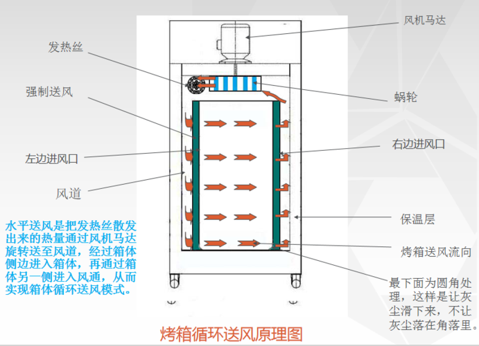 工业烤箱工作原理及结构特点有哪些？