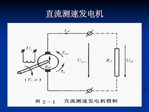 直流电机的测速问题