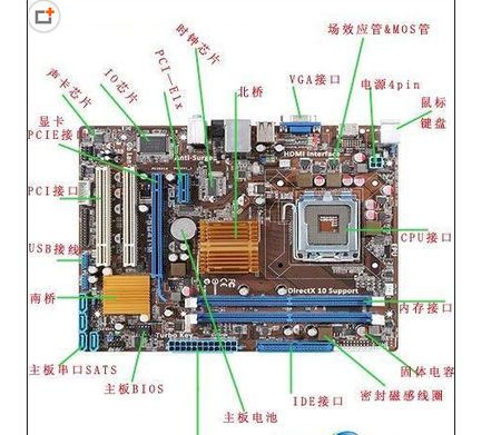 主板这个接口是什么？