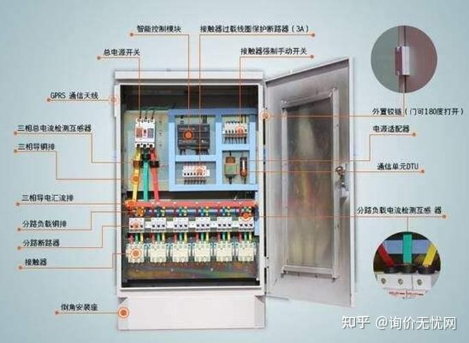 高压开关柜中一般包含哪些部件？各有什么作用？