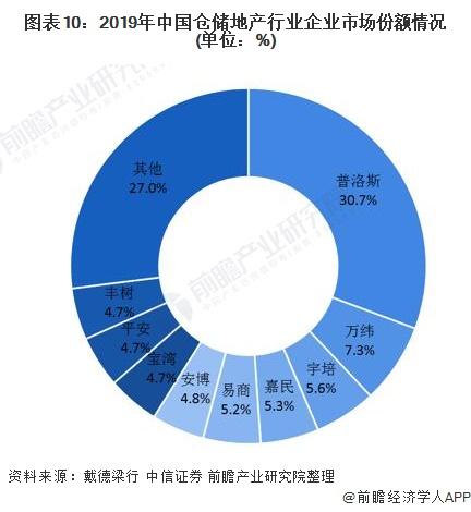 中国智能仓储公司排名