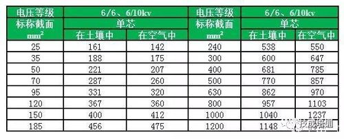 仪表电缆电压等级详解