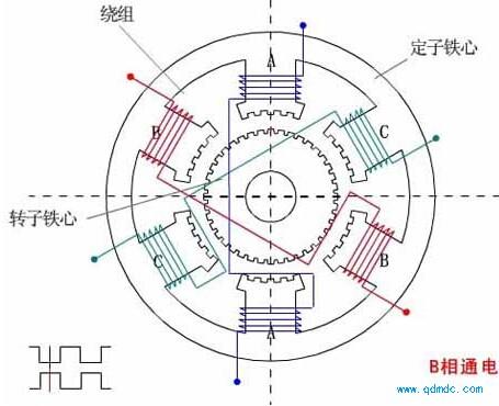 交流电机分为哪几种？