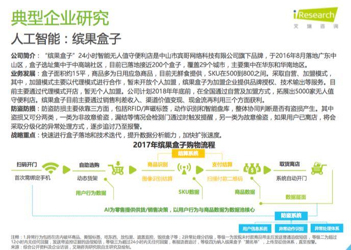 疯果盒子在国内有没有竞争者？