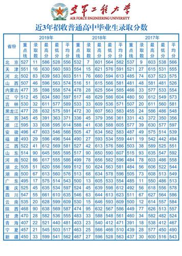 空军航空大学2021录取分数线是多少？