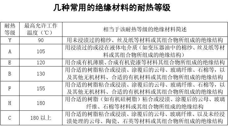 绝缘材料等级分类