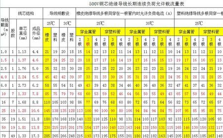 绝缘导线的定义和分类