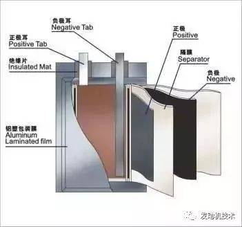 动力电池的基本概念