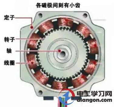 步进电机分类有哪些？