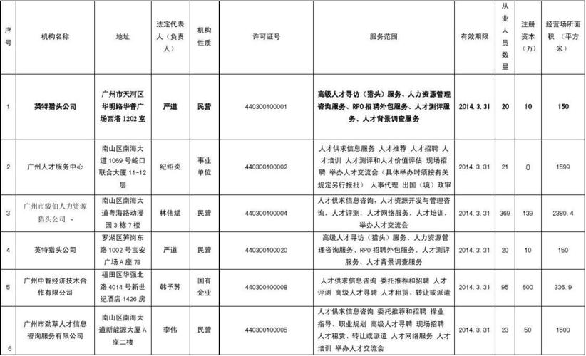 深圳十大猎头公司排名