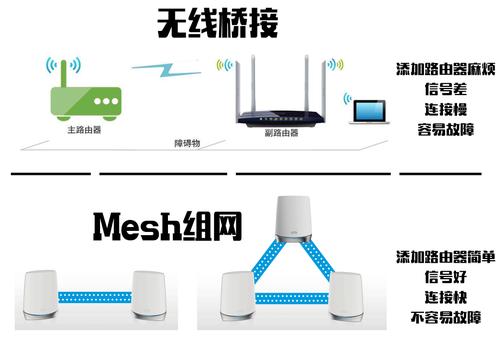 路由器主要的作用是什么？