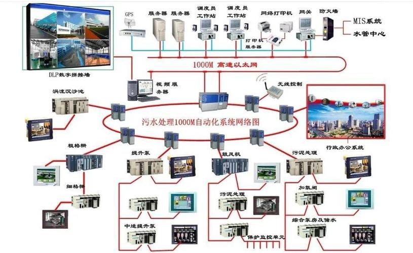 自动化控制系统都包含哪些东西？