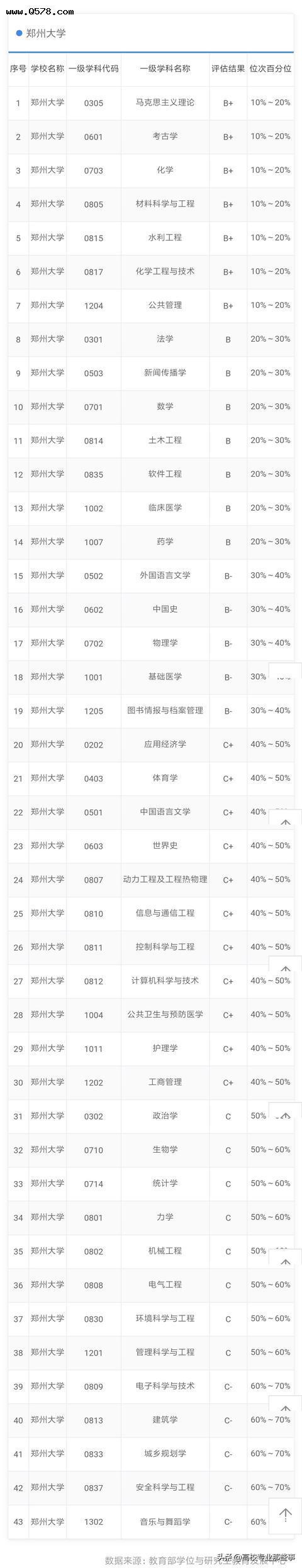 郑州大学的三本怎么样？有哪些专业？