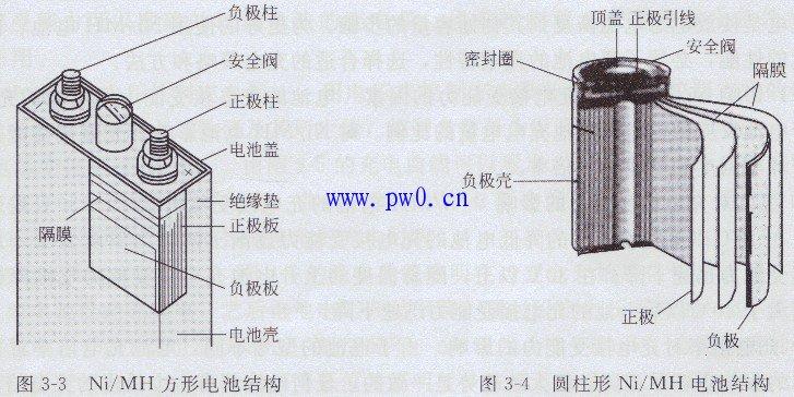 什么是镍氢电池？