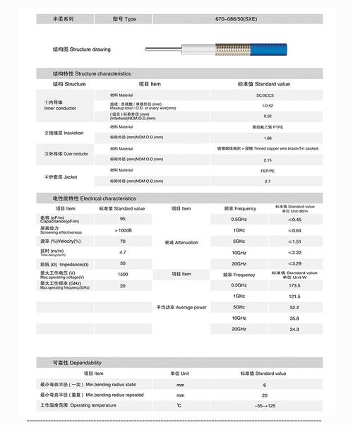 射频电缆传输距离 射频电缆知识大集合