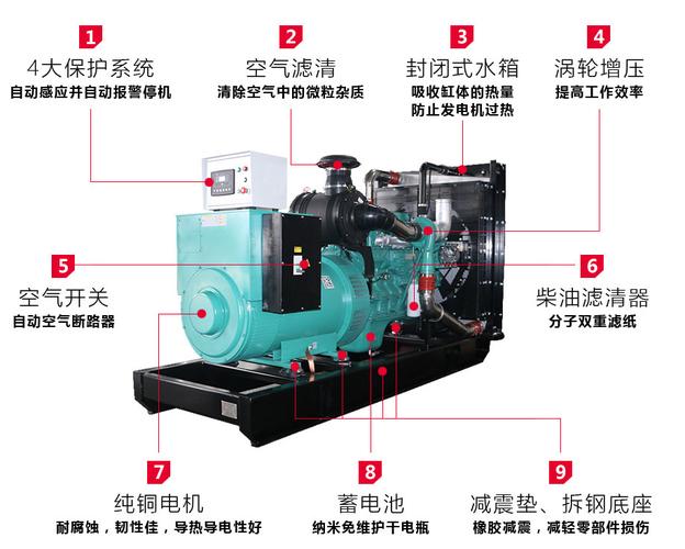 什么是发电机组？