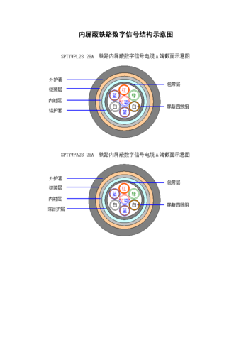 什么是数字电缆