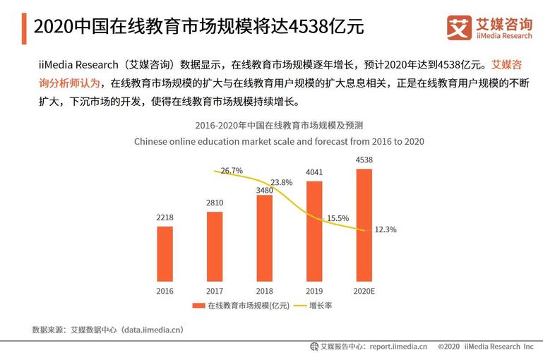 现在中小学在线教育哪个平台好？